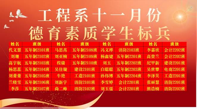 说明: 红色简约建校100周年宣传海报